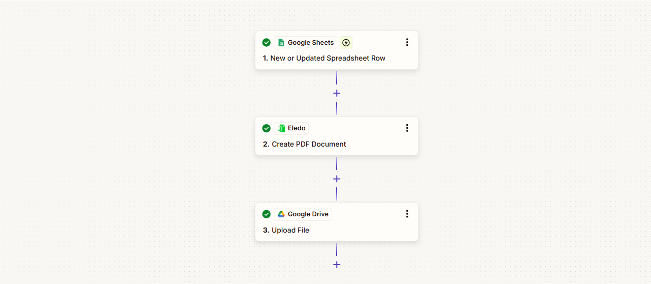Zapier to Eledo integration flow