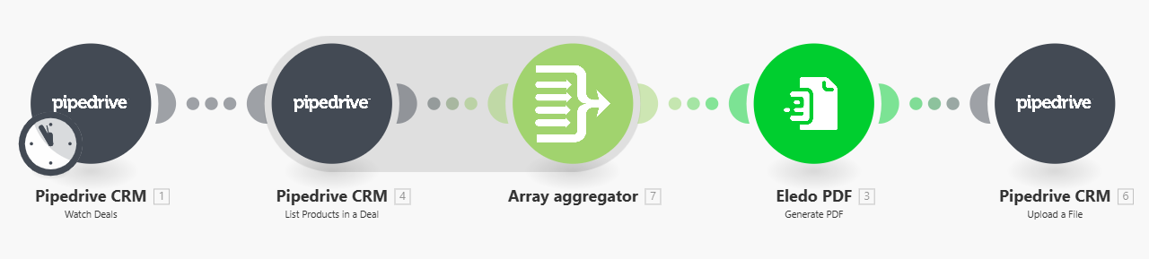 Zapier to Eledo integration flow